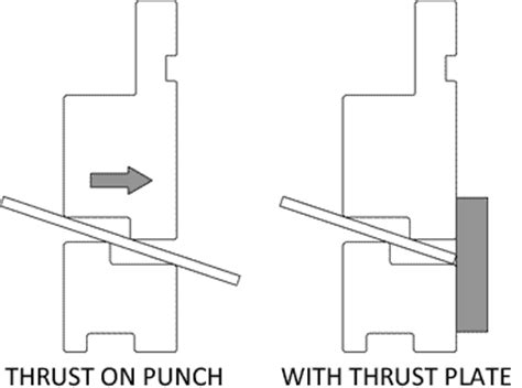 how to make a sheet metal offset|horizontal offset tool.